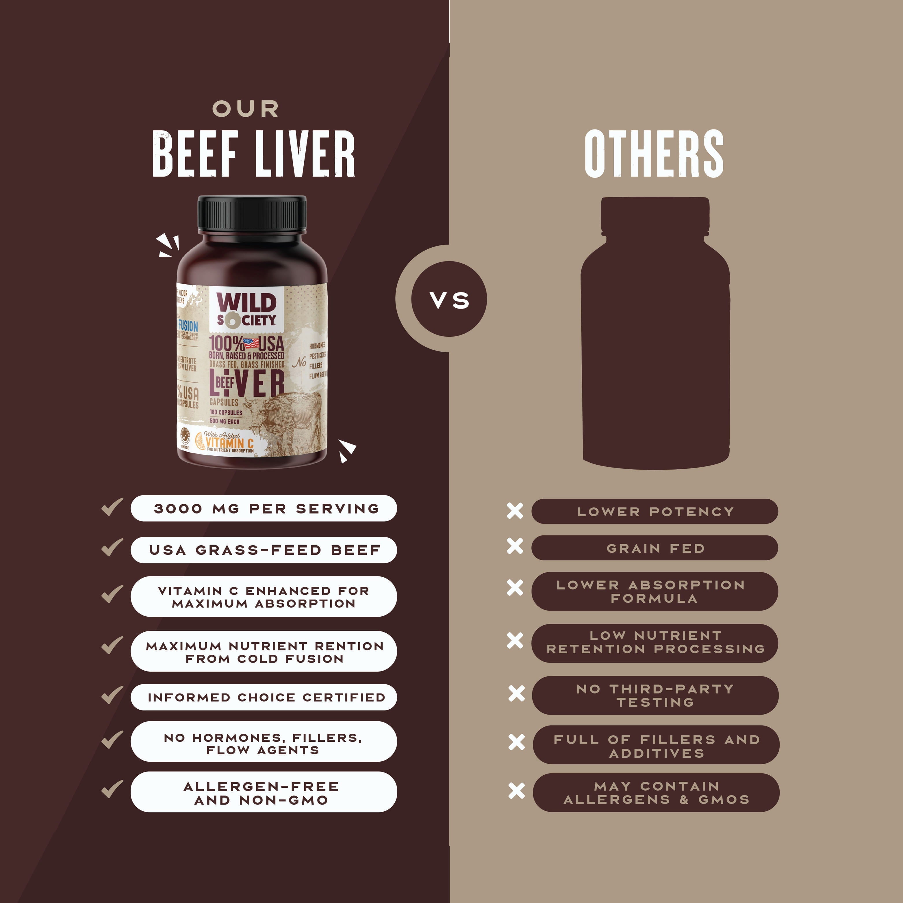 wild society liver capsules compared to the competition on brown background with feature list