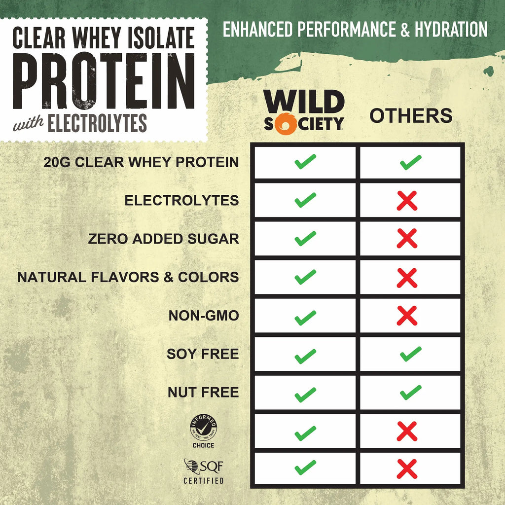 Wild Society Enhanced Performance Protein Powder - Us vs Them