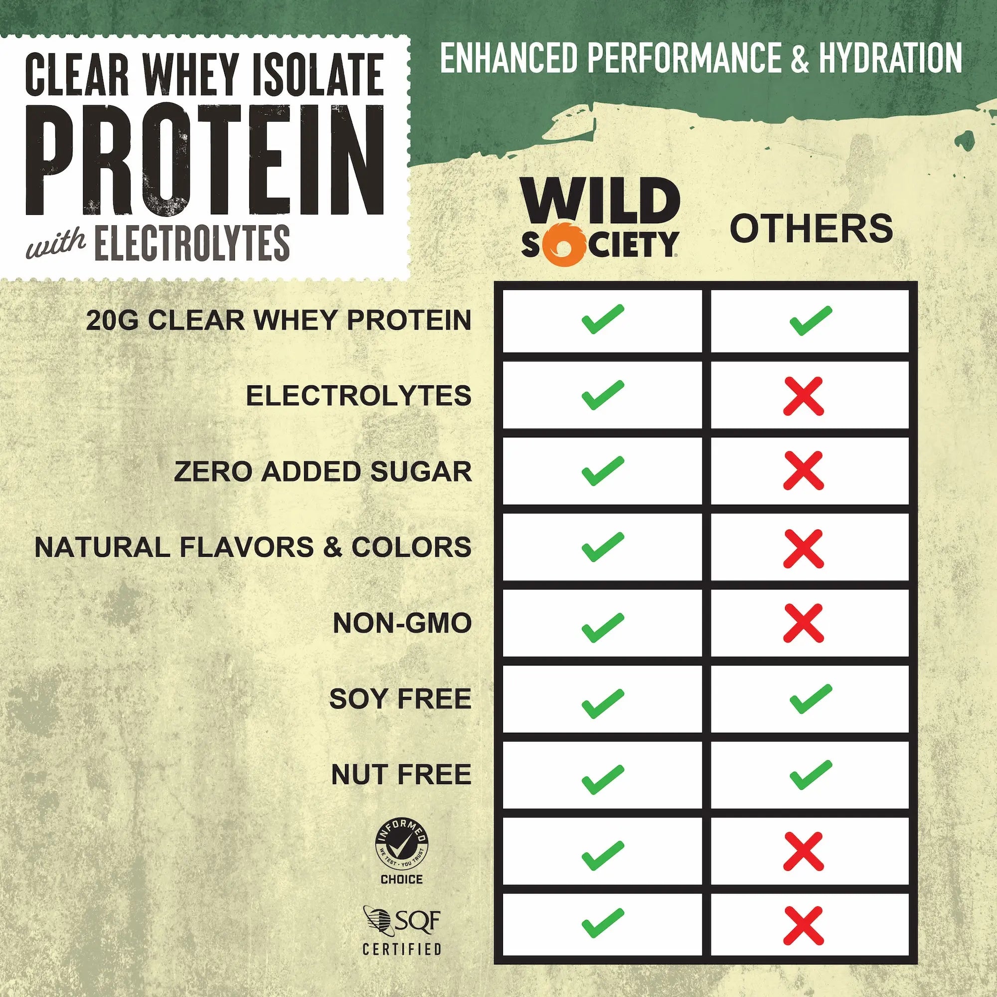 Wild Society Enhanced Performance Protein Powder - Us vs Them
