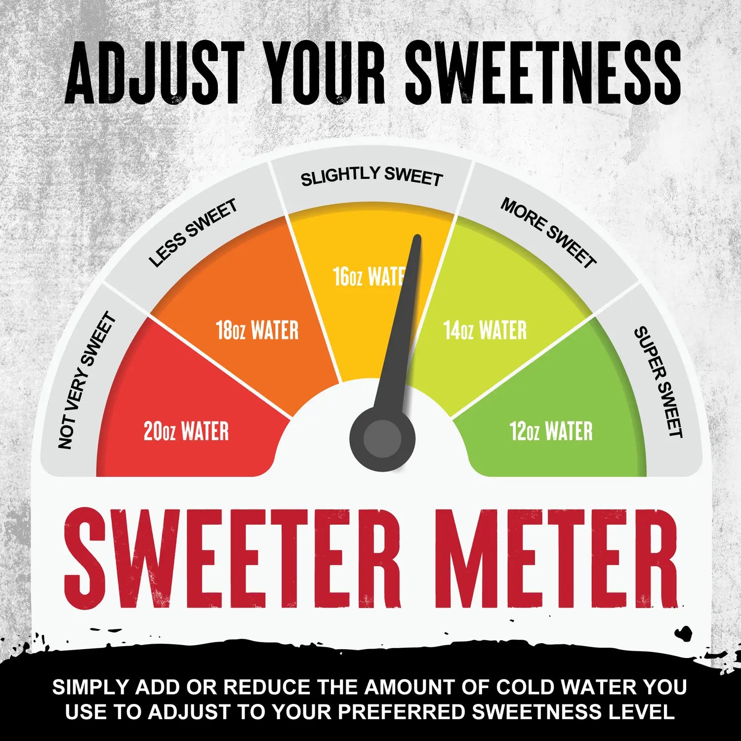 Adjust Your Sweetness